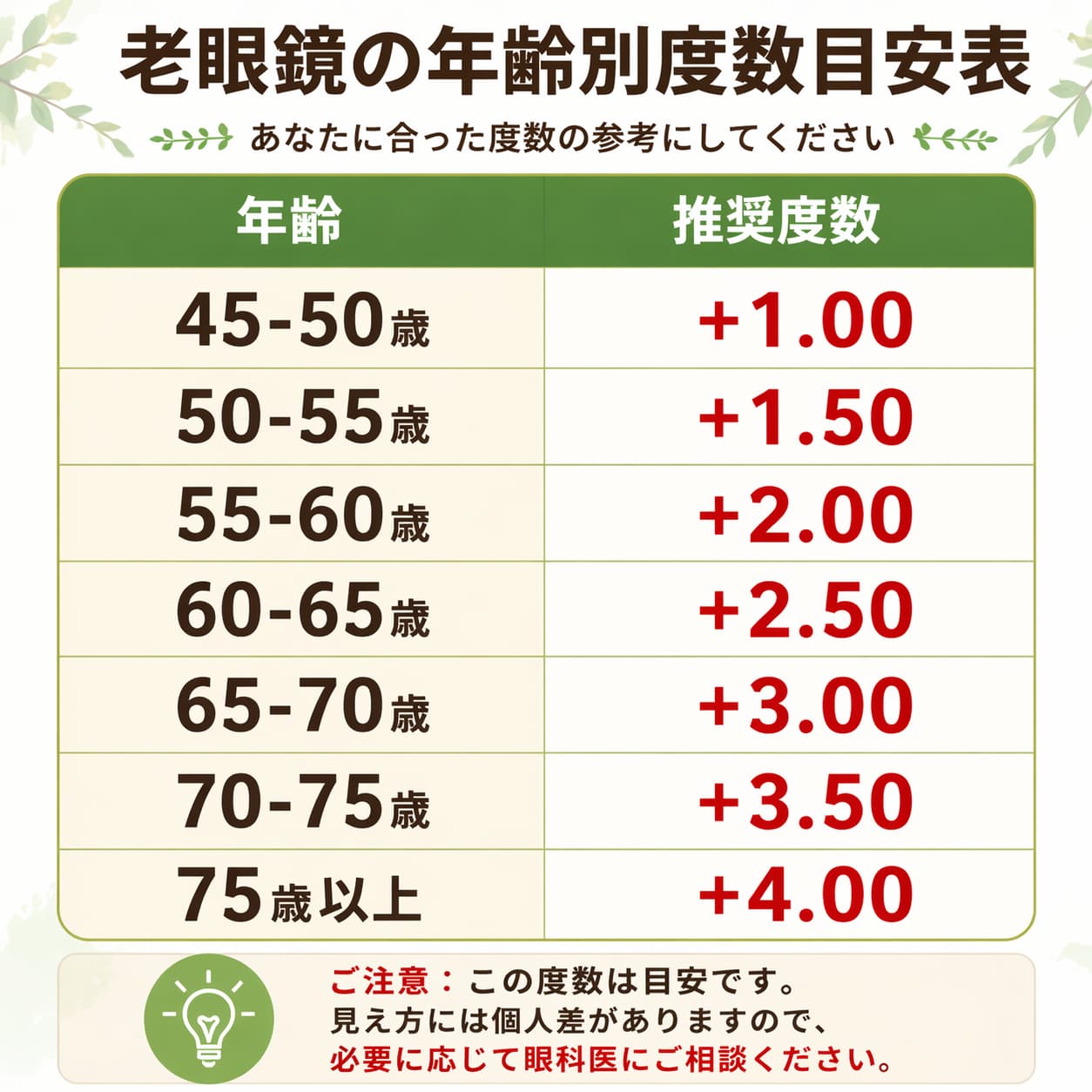 Lunoru さくらんぼ1粒の軽さ 老眼鏡｜2026超おしゃれ｜若見え｜顔型対応｜ブルーライトカット｜単焦点