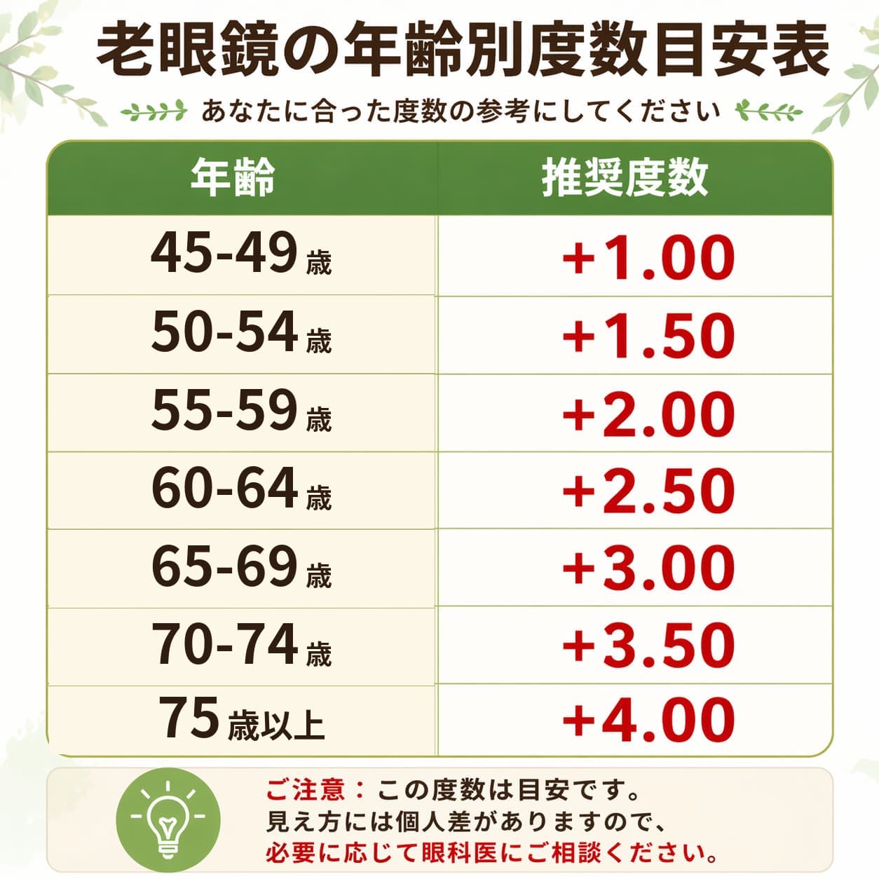 Lunoru さくらんぼ1粒の軽さ 老眼鏡｜2026超おしゃれ｜若見え｜顔型対応｜ブルーライトカット｜単焦点