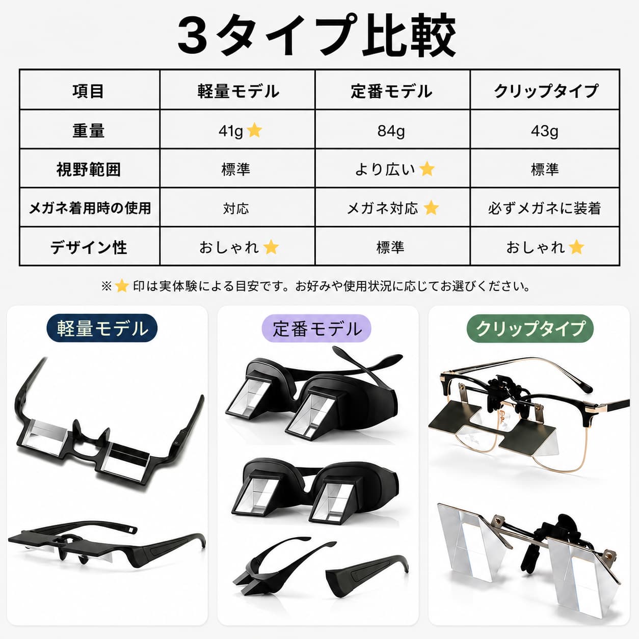 Lunoru 健康サポートメガネ｜家で必須｜首・腰の救世主｜スマホ・読書も楽々｜寝ながらテレビ｜男女兼用