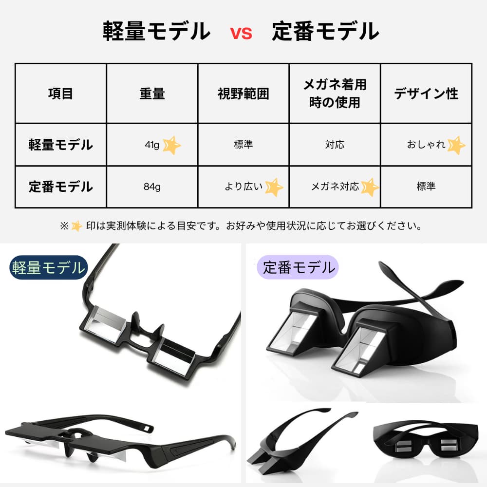 Lunoru 健康サポートメガネ｜家で必須｜首・腰の救世主｜スマホ・読書も楽々｜寝ながらテレビ｜男女兼用