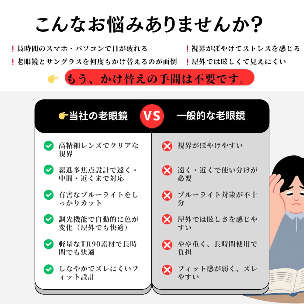夏用多機能老眼鏡｜多焦点｜ブルーライト＆UVカット｜軽量・滑りにくい・落ちにくい｜家・外出・スポーツ対応｜若見えでおしゃれ｜男女兼用